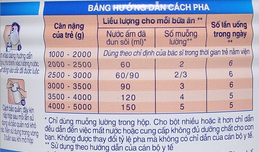 Hướng dẫn pha sữa Pre NAN